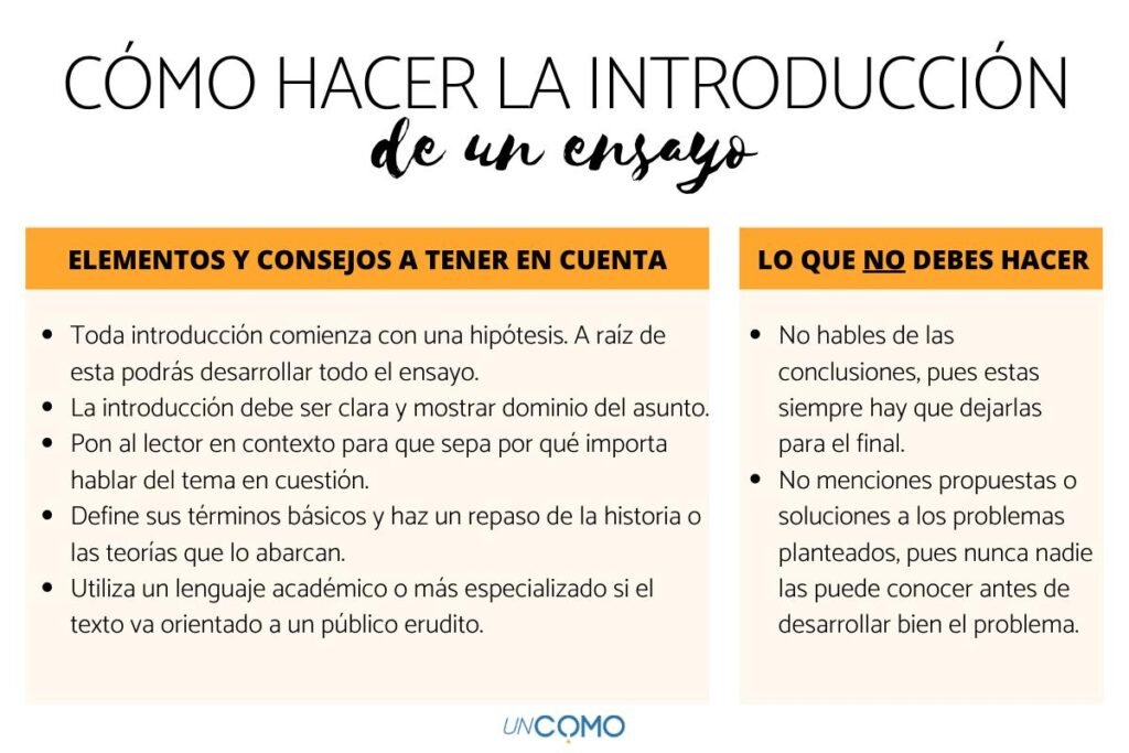 《Cómo Hacer la Introducción de un Ensayo》 ️